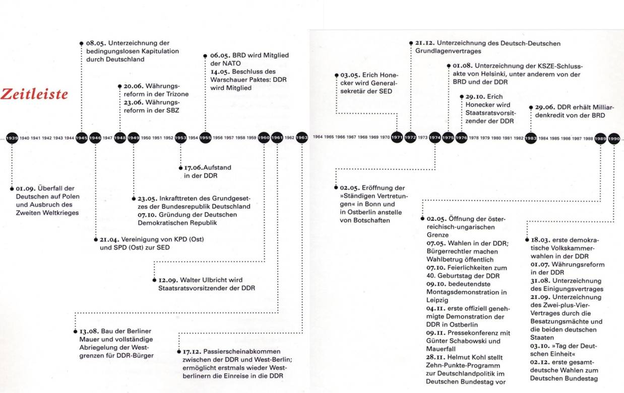 zeitleiste